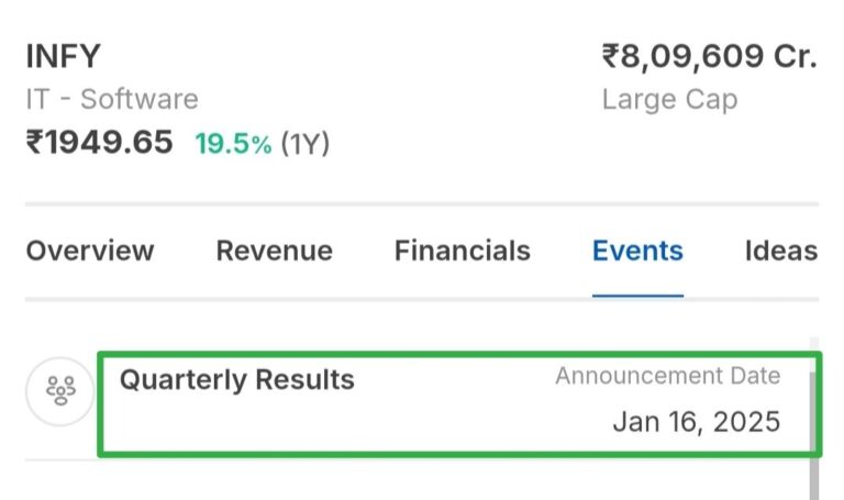 Reliance Industries Q3 Results: Key Highlights and Insights