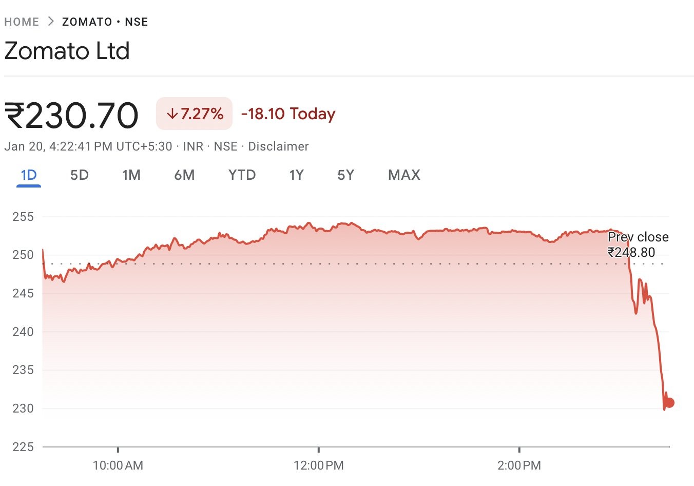 **"Zomato’s Q3 Profit Plunges 57.2% to ₹59 Crore: Key Challenges and Future Outlook"**