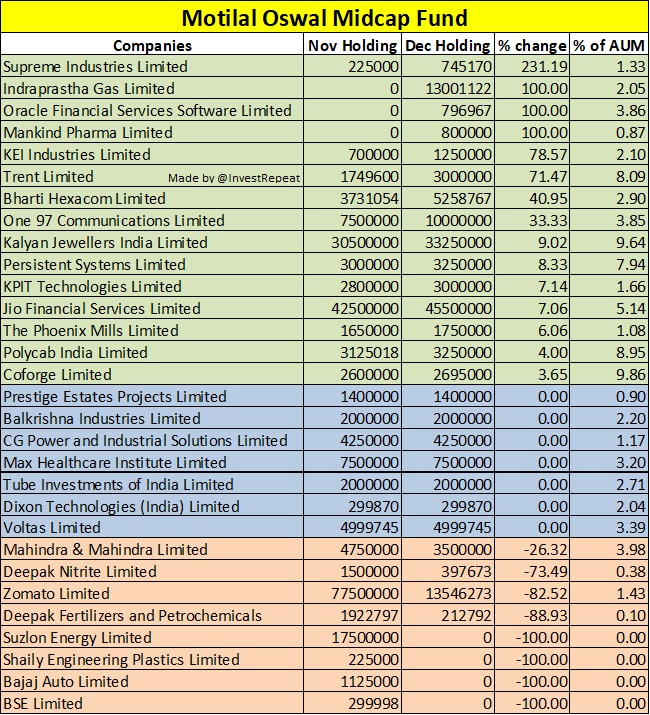 Motilal Oswal Recommends Top Stock Picks: Coromandel International and M&M Financial Services