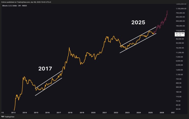 Bitcoin and Other Cryptocurrencies See Prices Fall Amid Global Market Turmoil